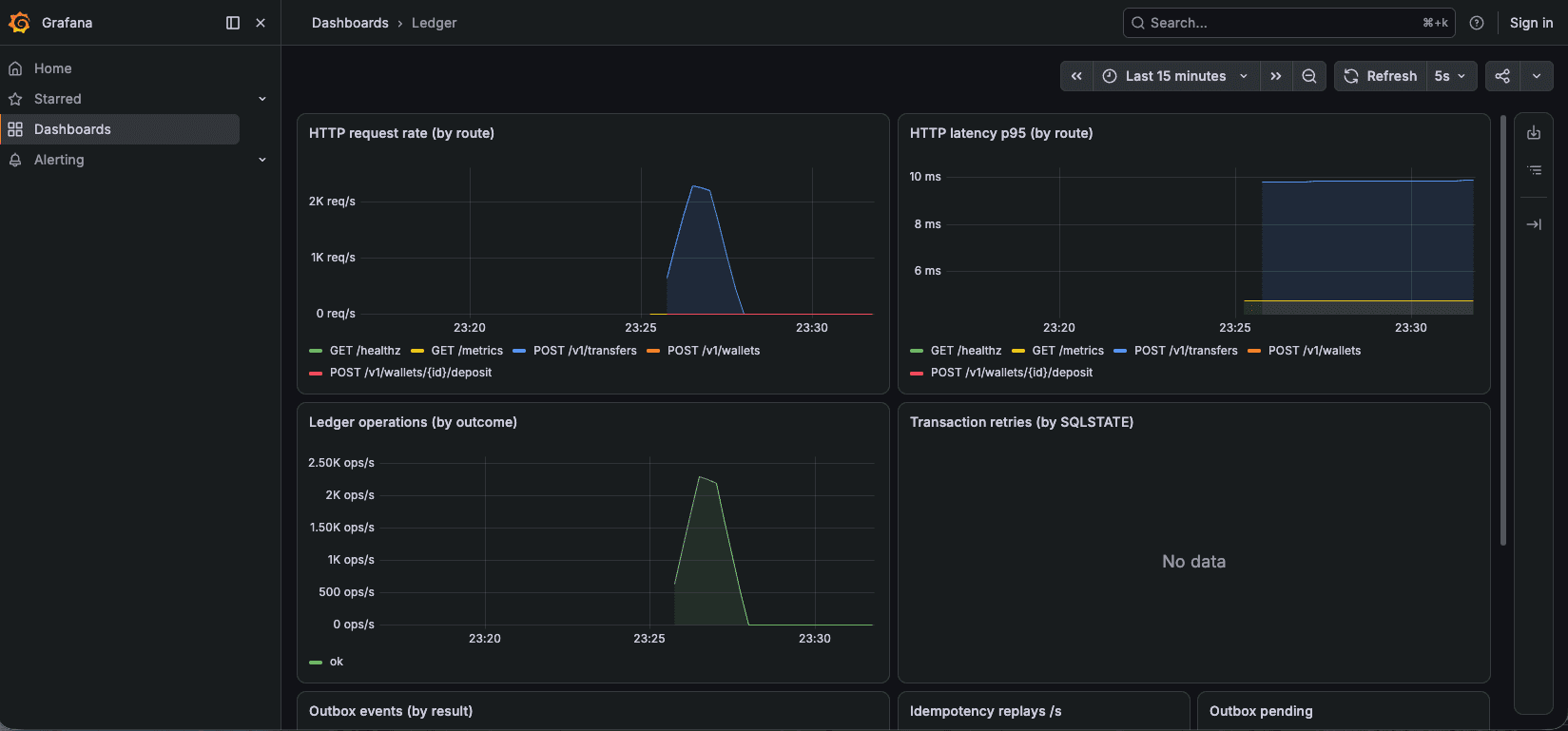 Financial Transaction Engine